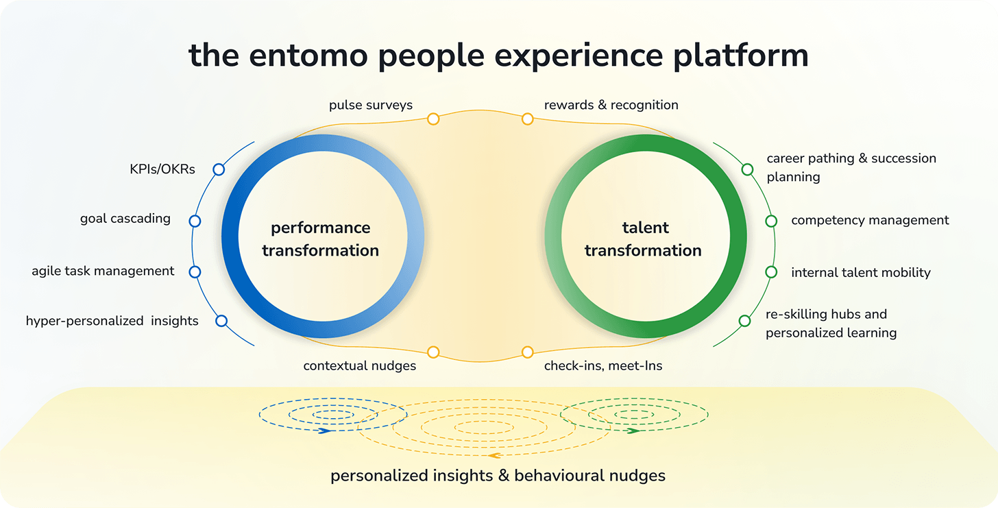 People Experience
